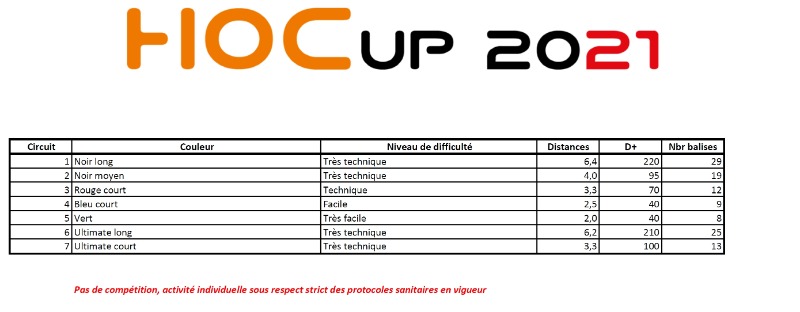 Caractéristiques des circuits